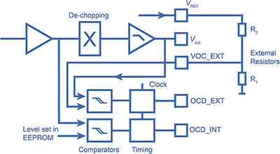 Figure 3. Block diagram of the over-current detect (OCD) systems.